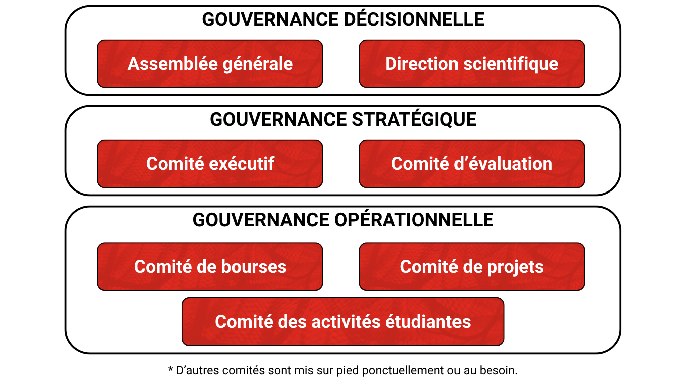 Gouvernance Site web (Site Web)
